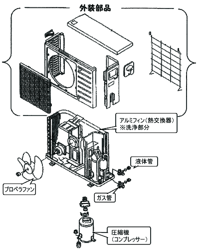 エアコン室内機分解図