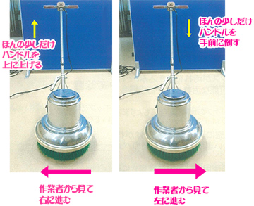 ハンドルの上下による左右移動